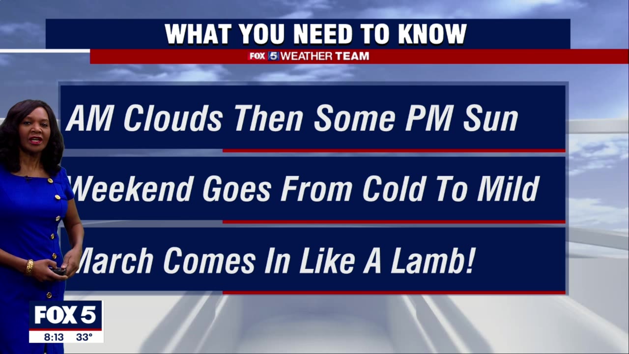 FOX 5 Weather forecast for Saturday, February 26