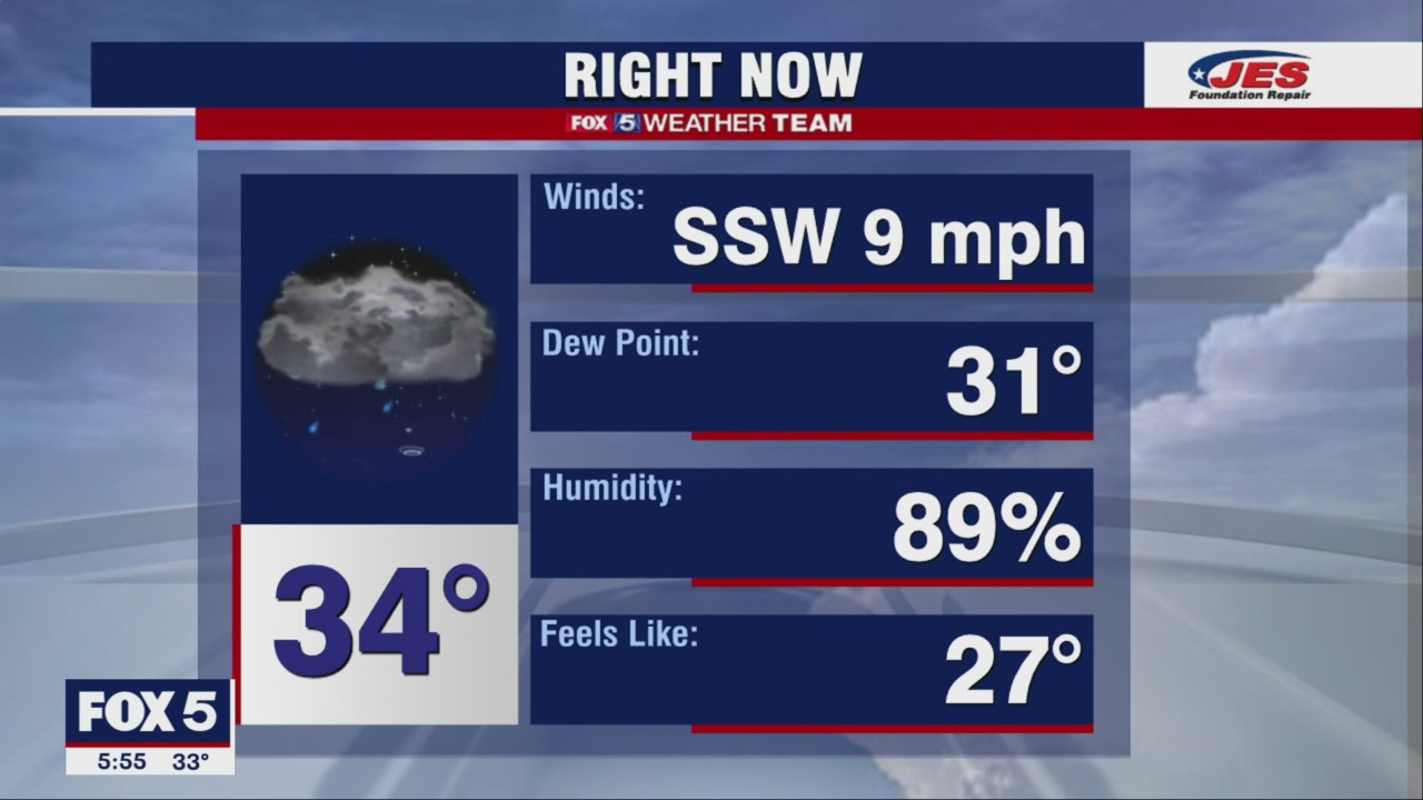 FOX 5 Friday, February 25 forecast