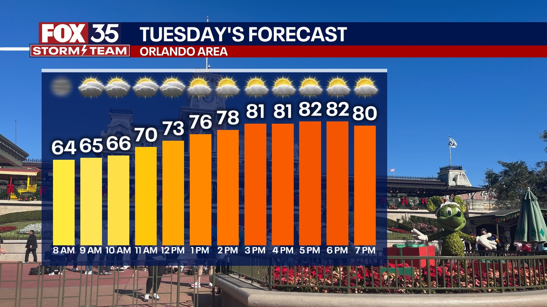 Orlando Weather Forecast PM: March 24, 2025
