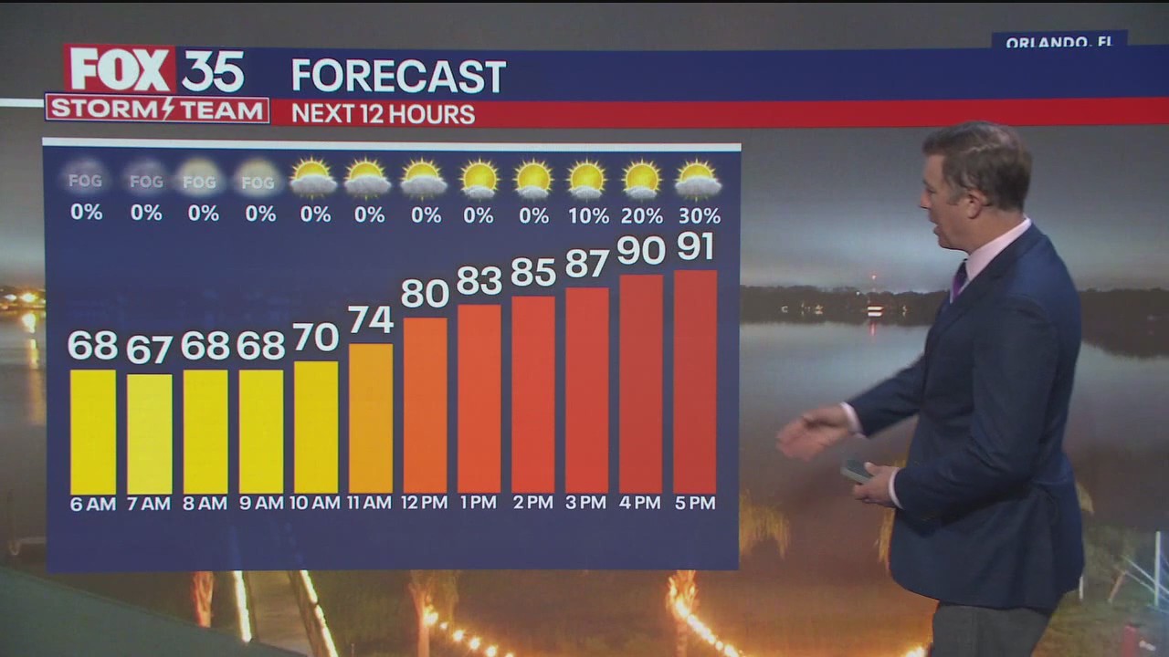 Orlando Weather Forecast: March 31, 2025