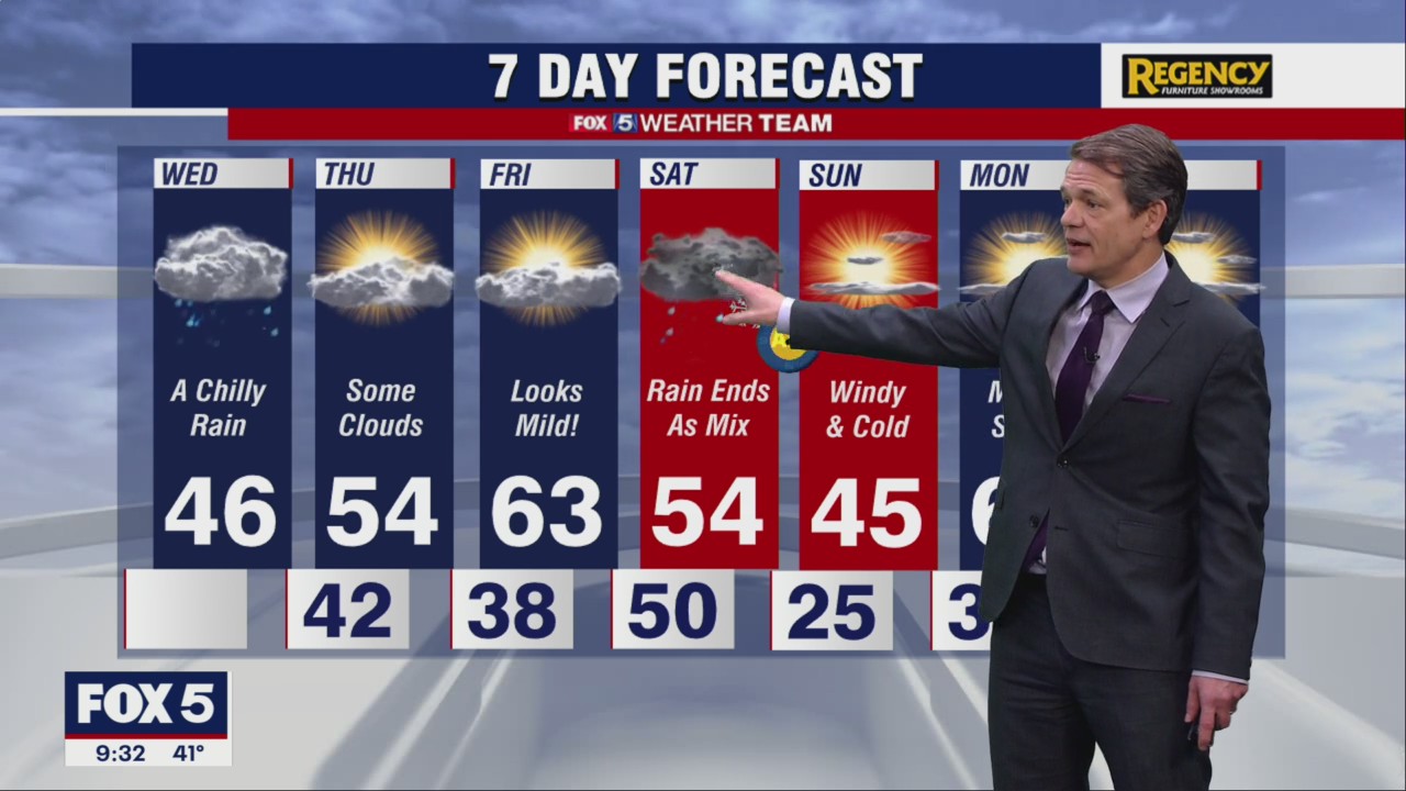 FOX 5 Weather forecast for Wednesday, March 9