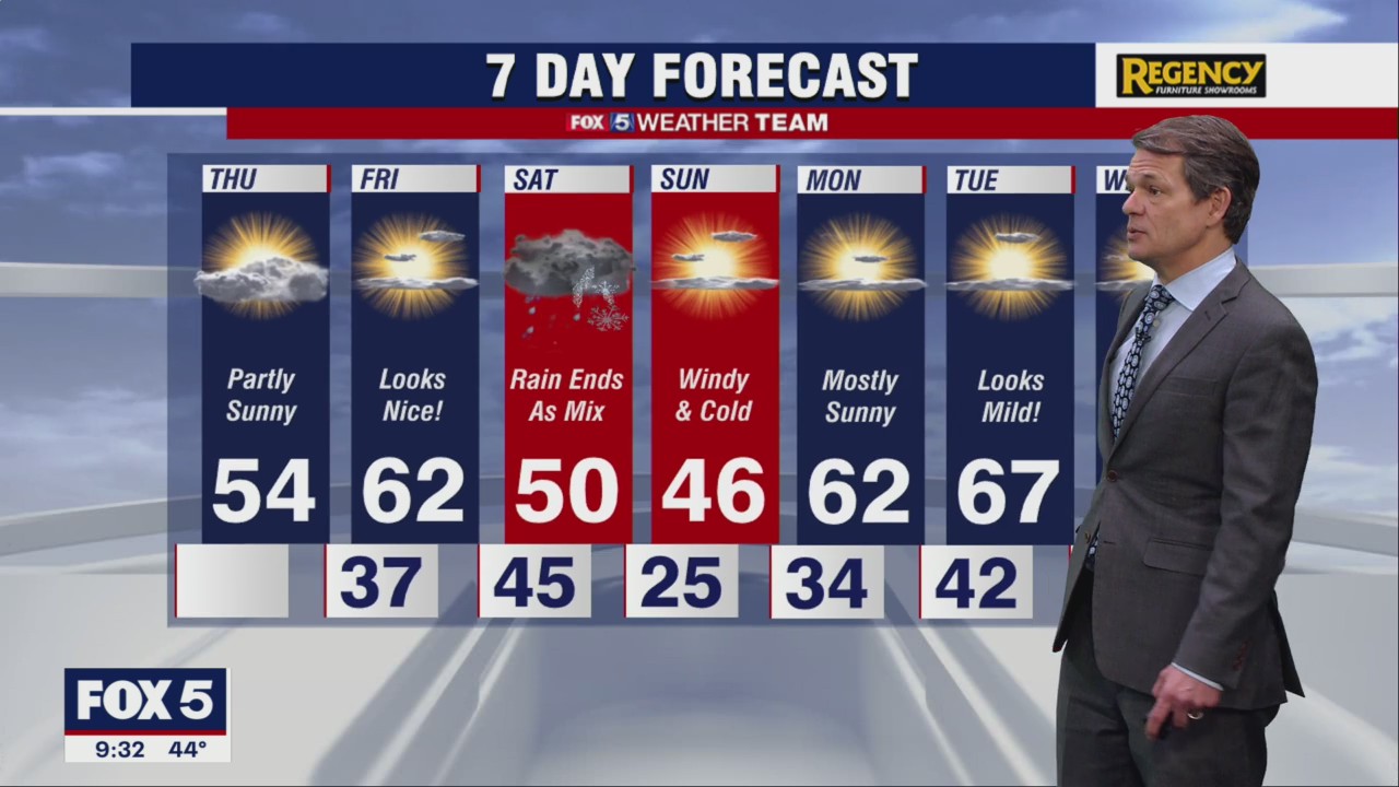 FOX 5 Weather forecast for Thursday, March 10
