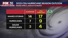 CSU's 2025 hurricane predictions released