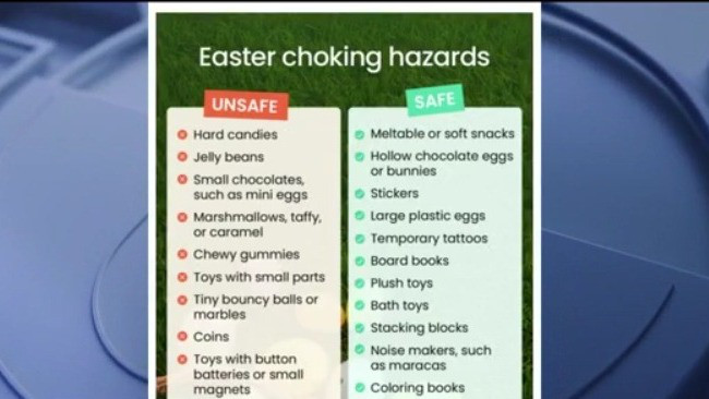 How to avoid Easter candy and toy hazards for children
