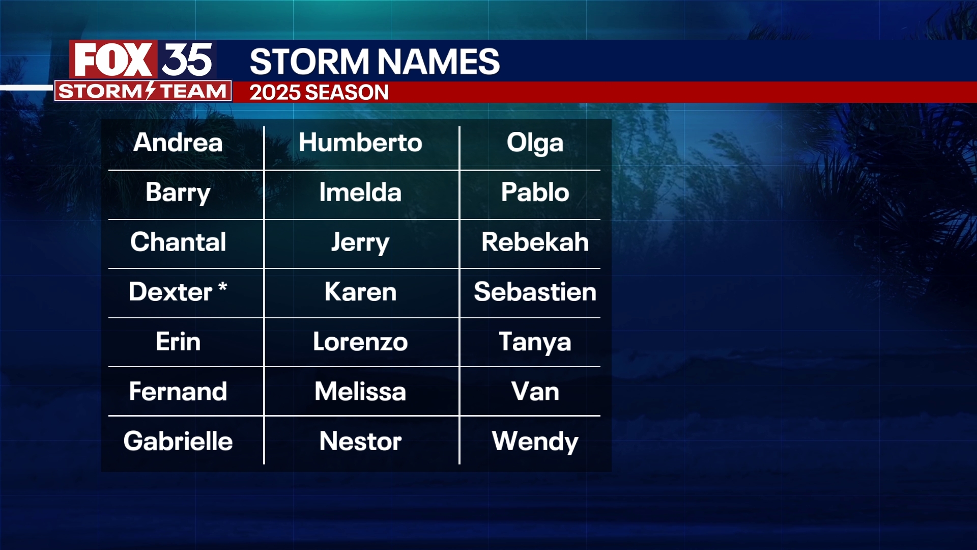 VIDEO: 2025 Atlantic hurricane forecast explained