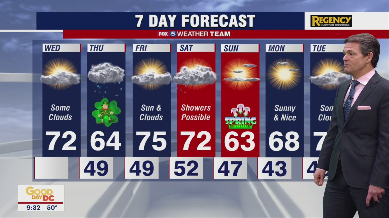 FOX 5 Weather forecast for Wednesday, March 16