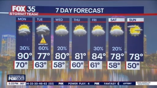 Orlando PM Weather Forecast: April 5, 2025