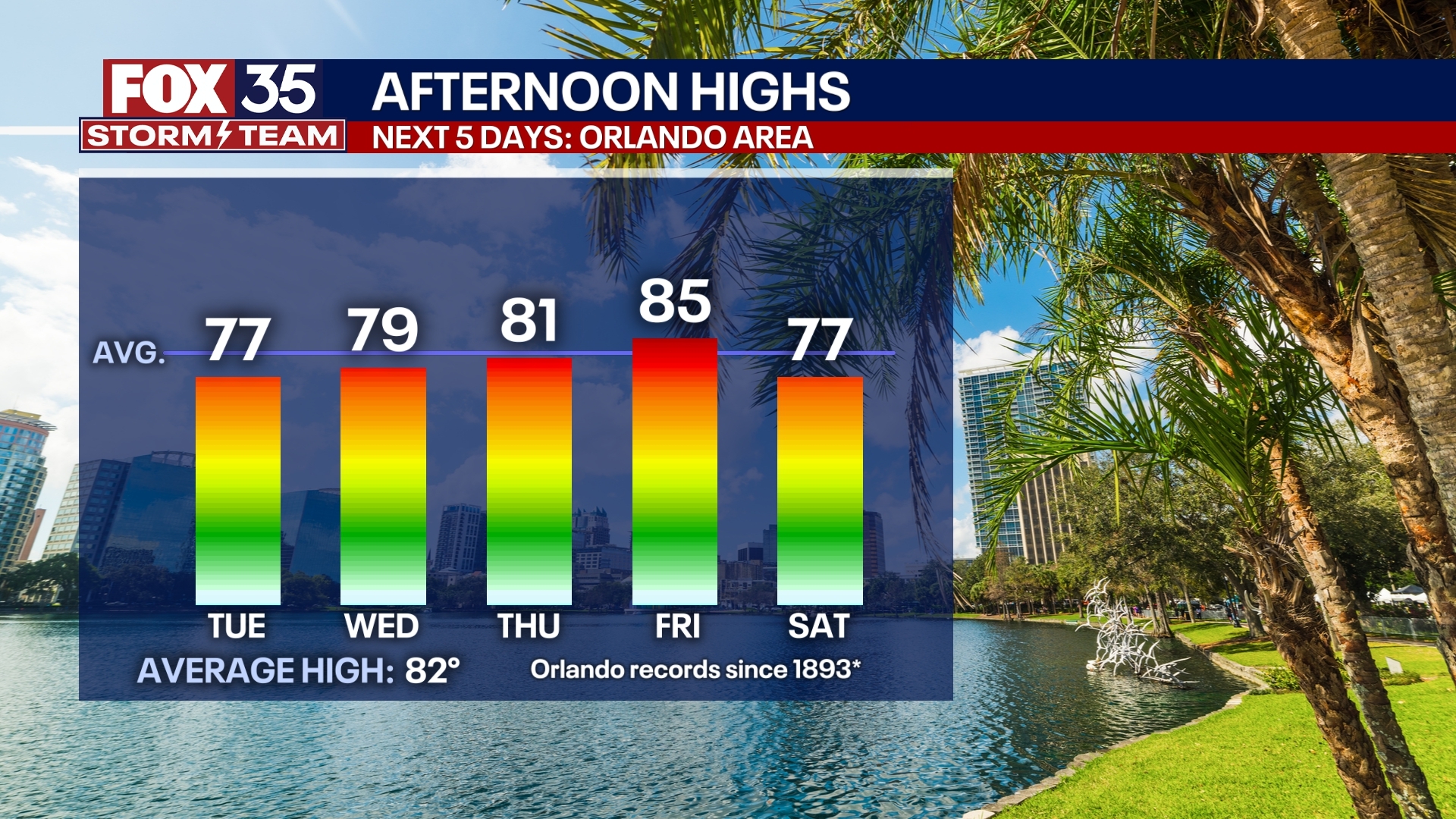 Orlando Weather Forecast PM: April 7th