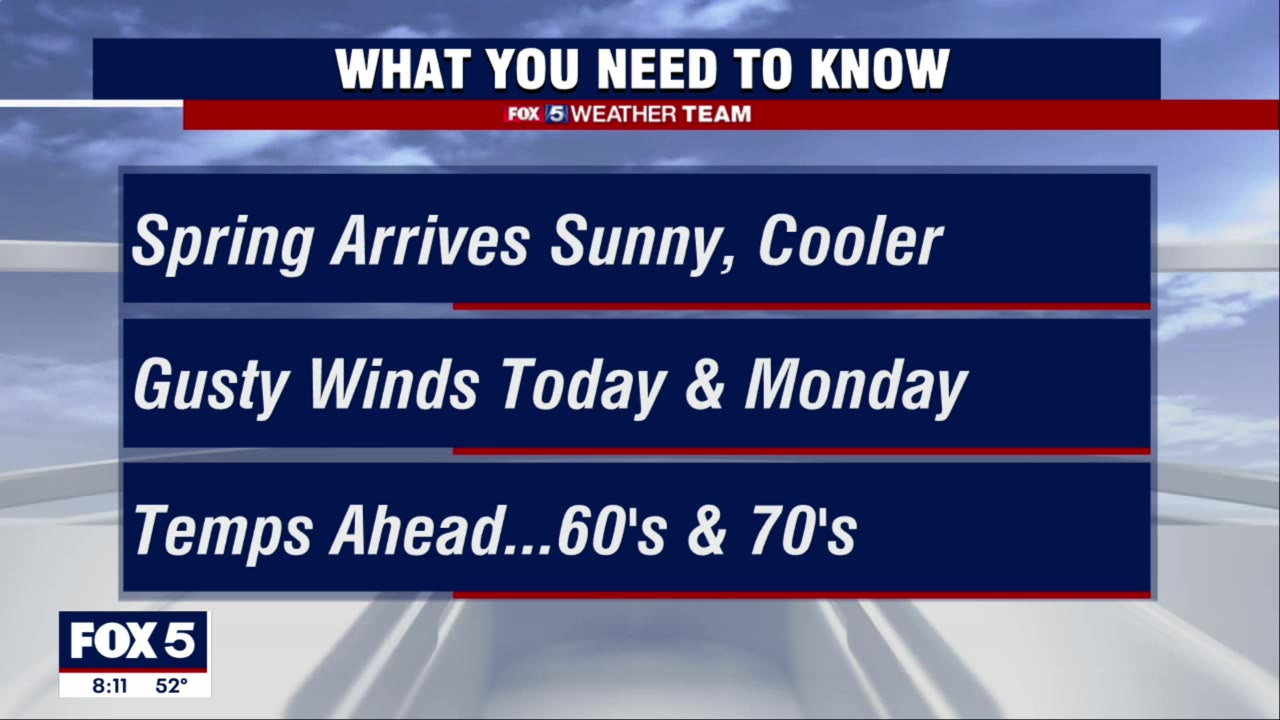 Your Fox 5 Weather Forecast for Sunday, March 20