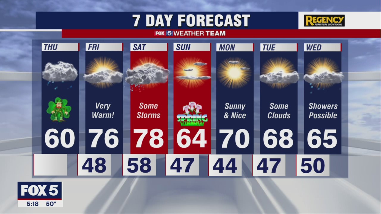Rainy St. Patrick's Day for the DMV