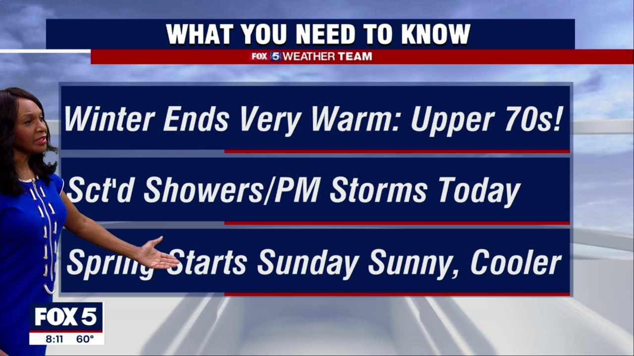 FOX 5 Weather forecast for Saturday, March 19