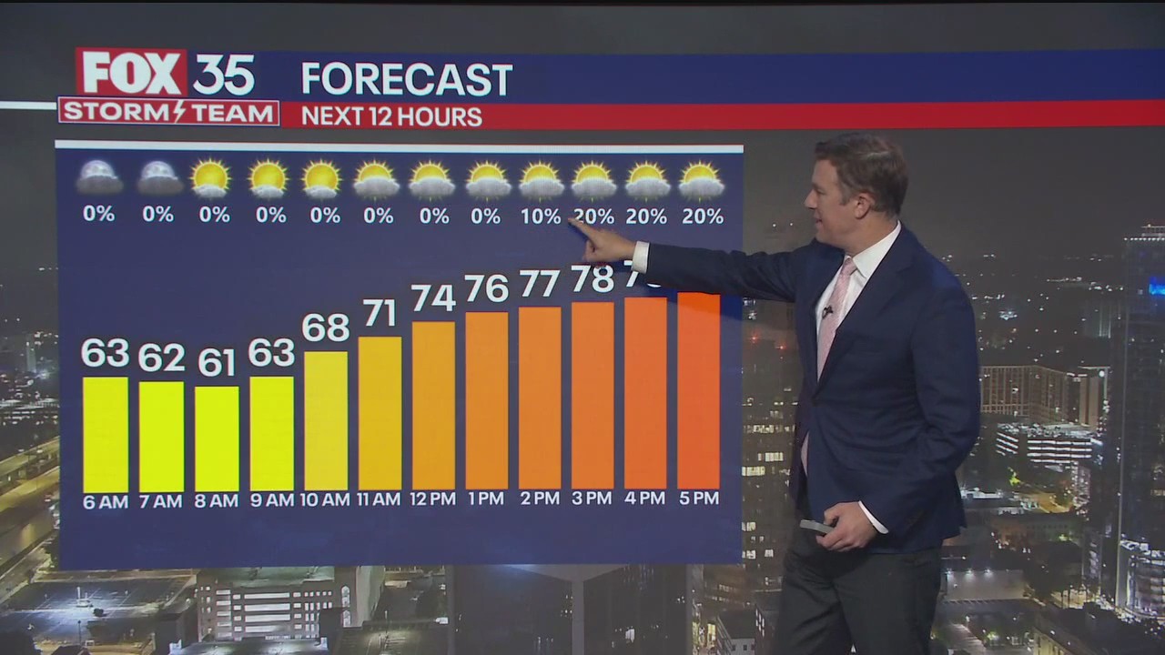Orlando Weather Forecast: April 10, 2025