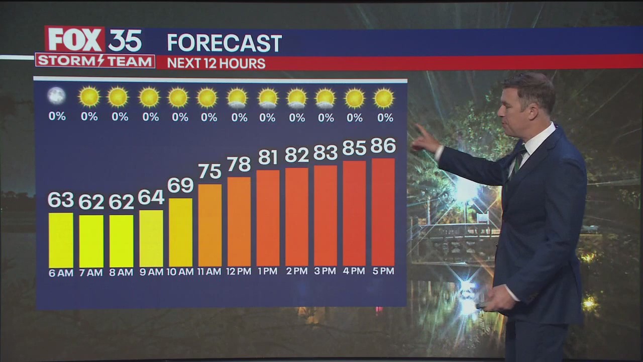 Orlando Weather Forecast: April 18, 2025