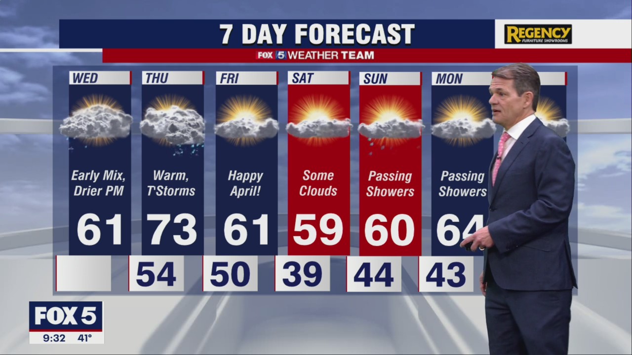 FOX 5 Weather forecast for Wednesday, March 30