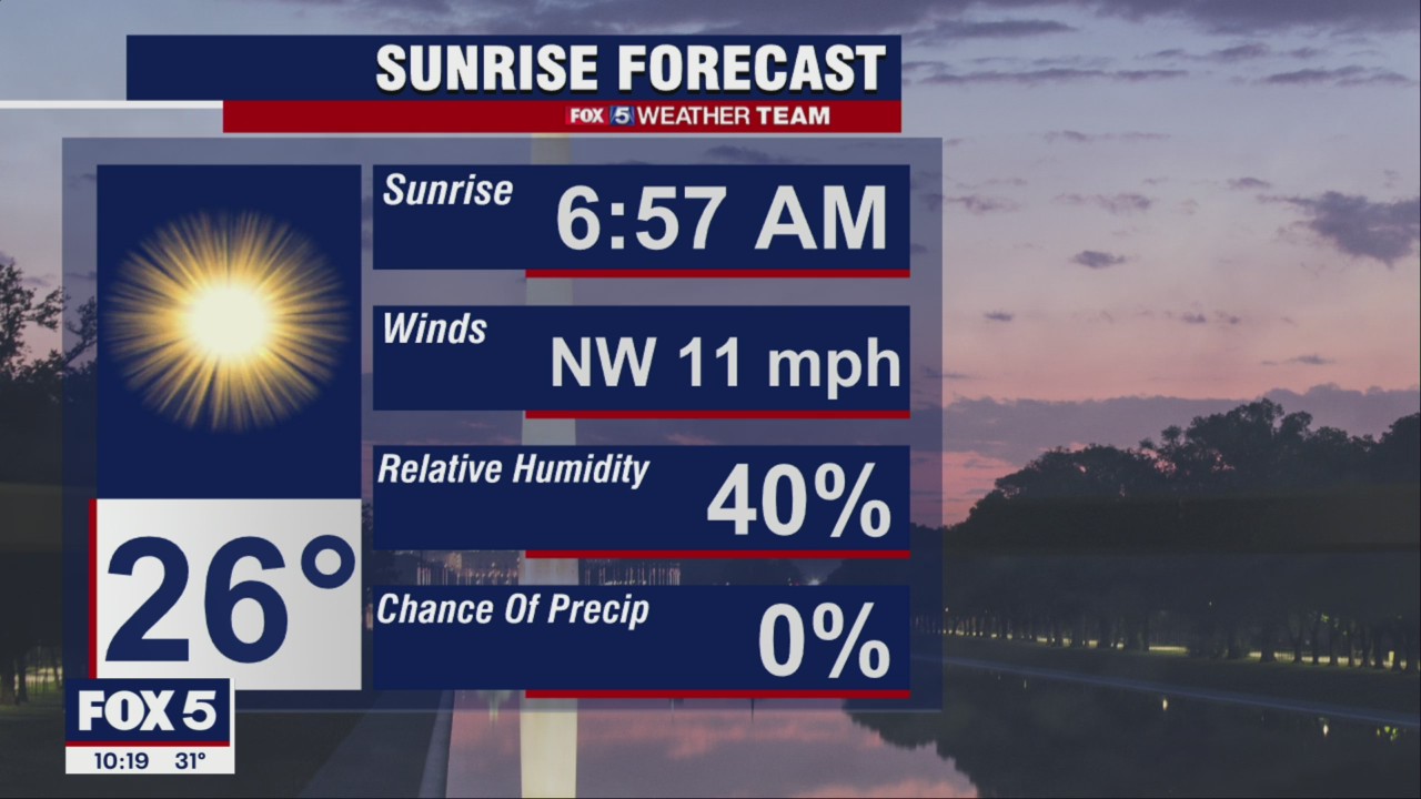 DC plunged back into winter: How long will it last?
