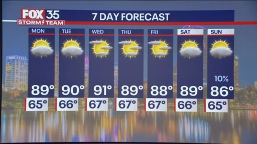 Orlando PM Weather Forecast: April 20, 2025