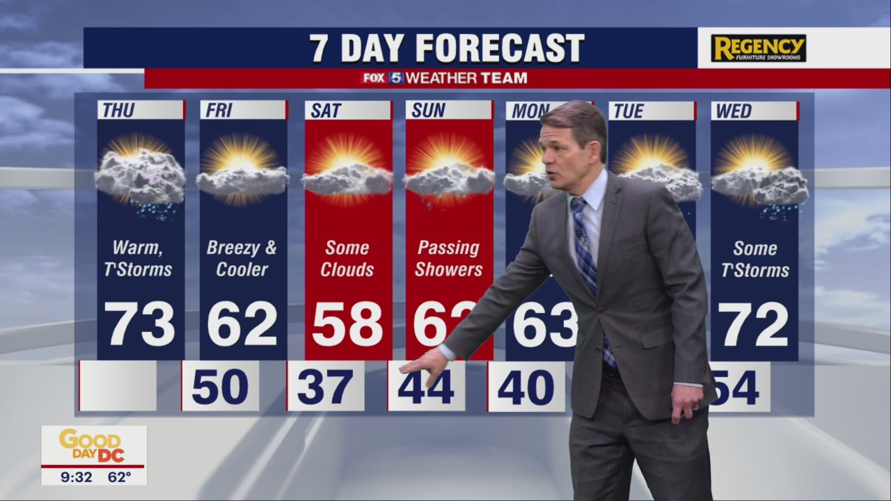 FOX 5 Weather forecast for Thursday, March 31
