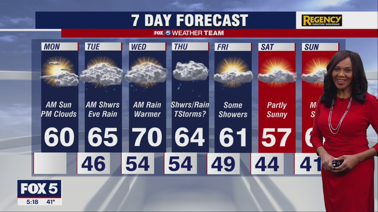 Cold conditions to start Monday morning