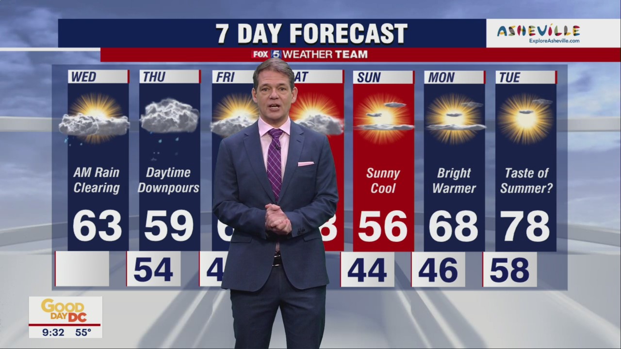 FOX 5 Weather forecast for Wednesday, April 6