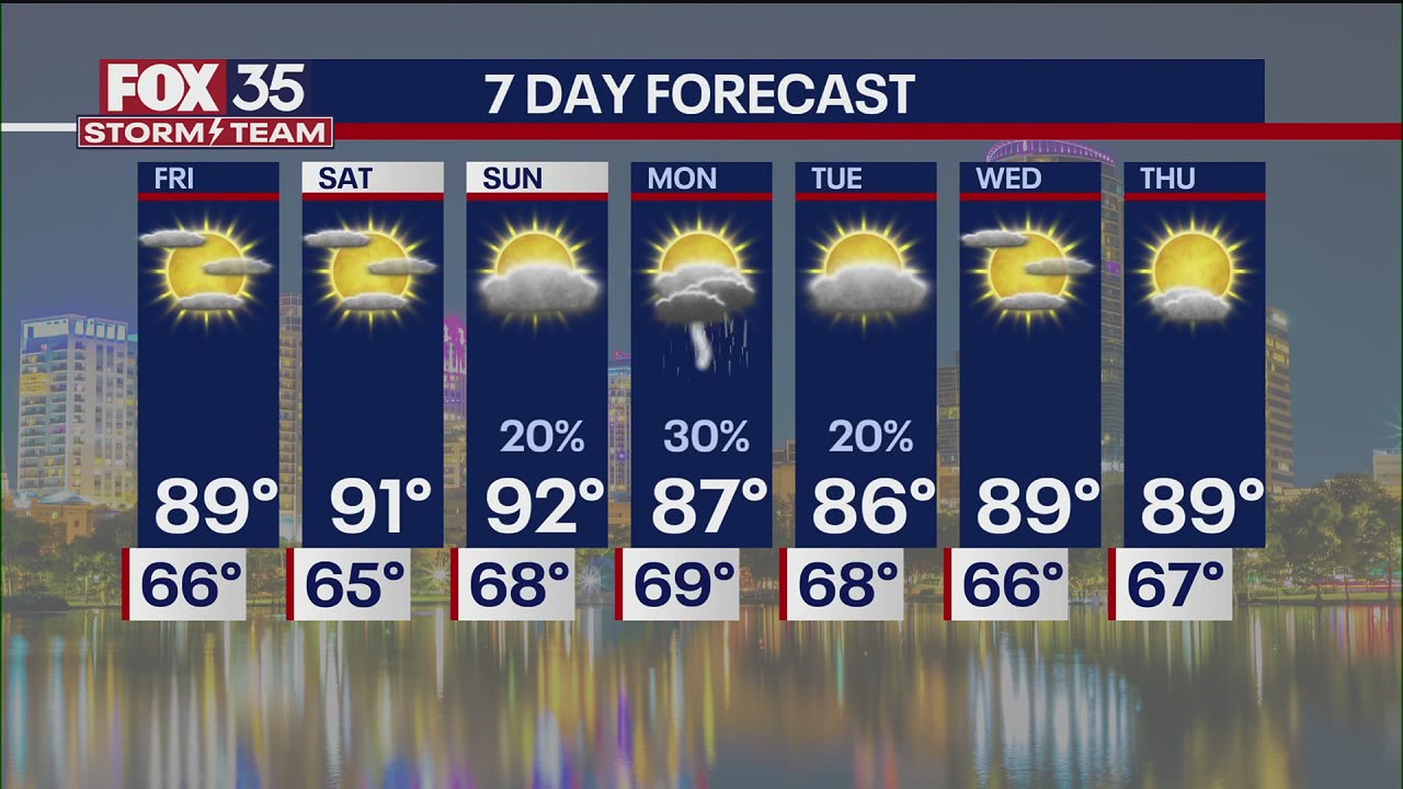 Orlando PM Weather Forecast: April 24, 2025