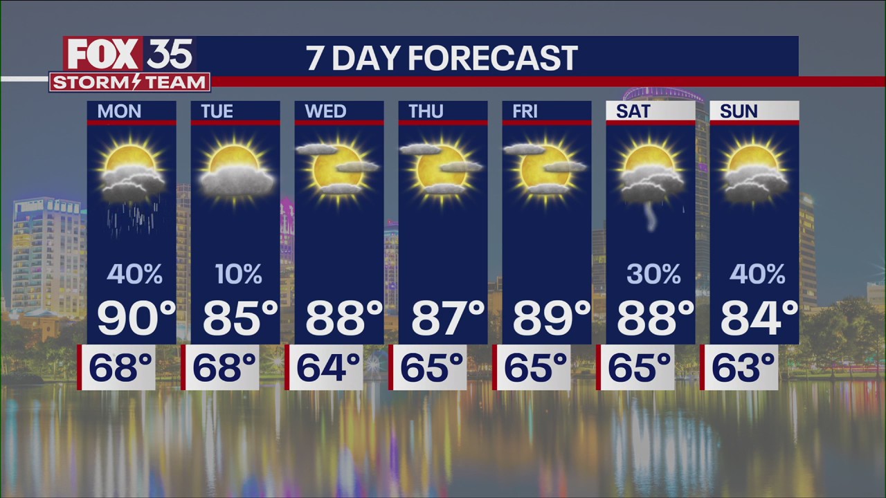 Orlando PM Weather Forecast: April 27, 2025