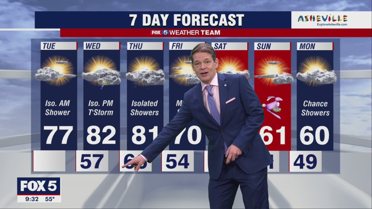 FOX 5 Weather forecast for Tuesday, April 12