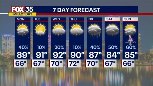 Orlando PM Weather Forecast: May 4, 2025