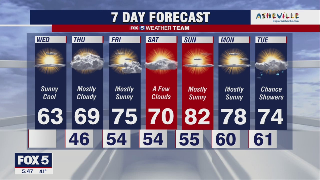 FOX 5 Weather forecast for Wednesday, April 20