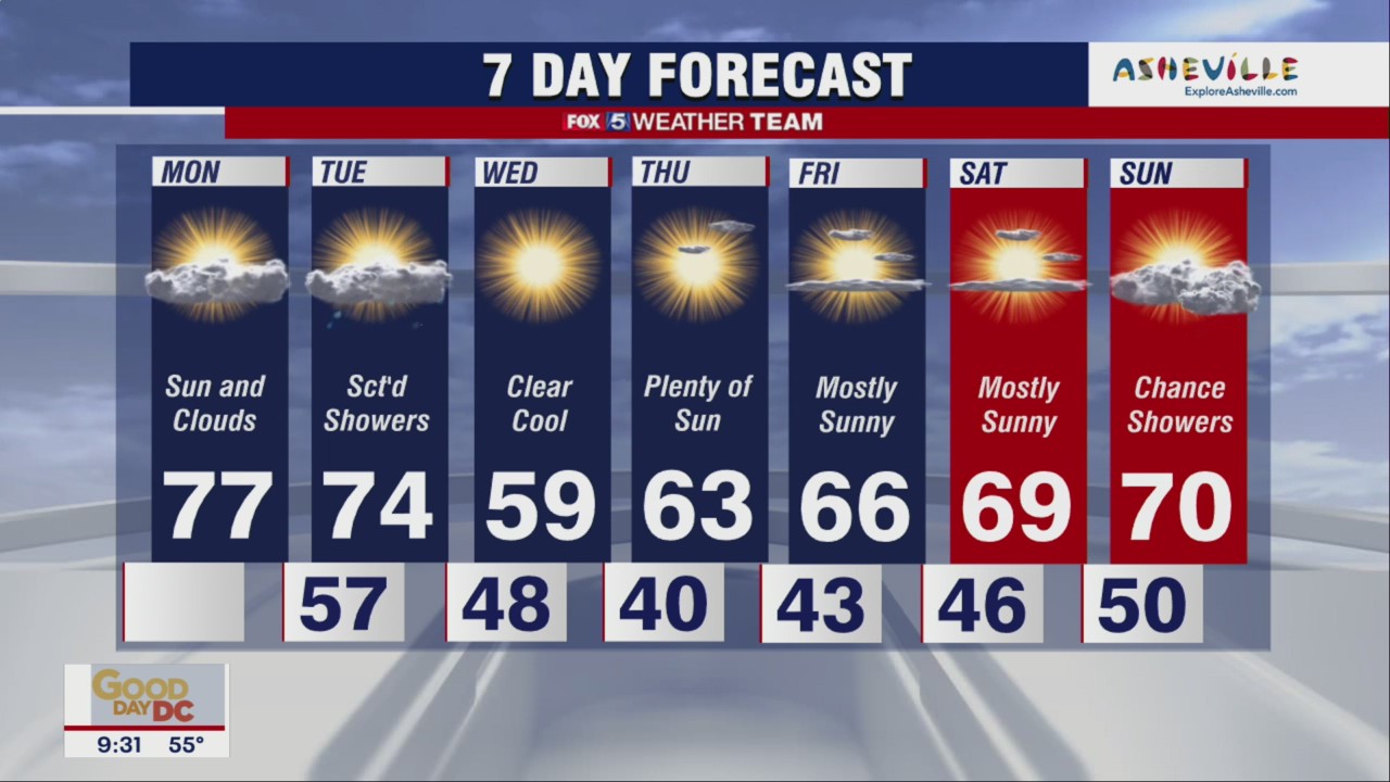 FOX 5 Weather forecast for Monday, April 25