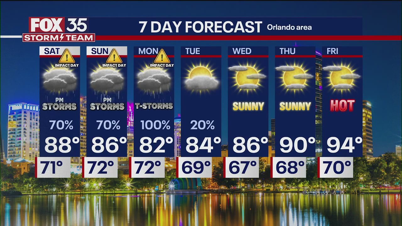 FOX 35 Weather Impact Day: May 9, 2025 | 8PM update