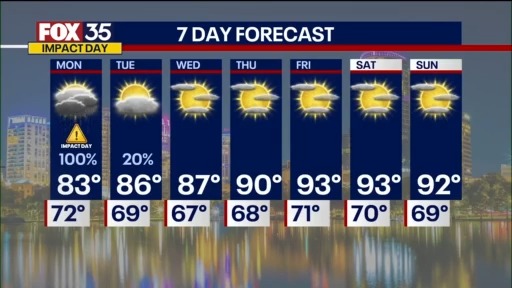Orlando PM Weather Forecast: May 11, 2025