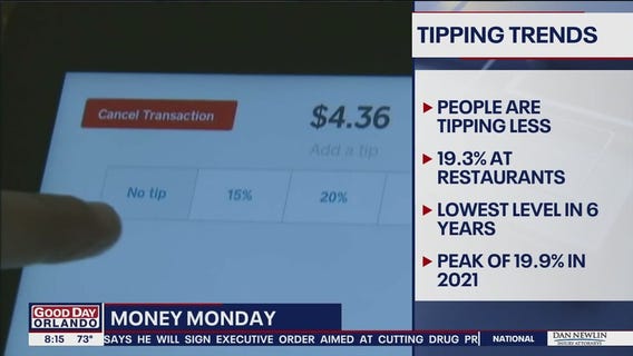 Money Monday: Americans are tipping less, per report