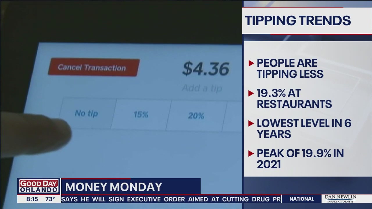 Money Monday: Americans are tipping less, per report