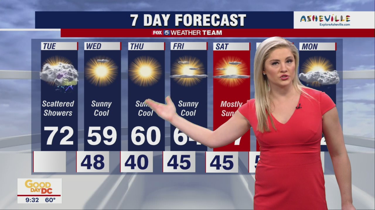 FOX 5 Weather forecast for Tuesday, April 26