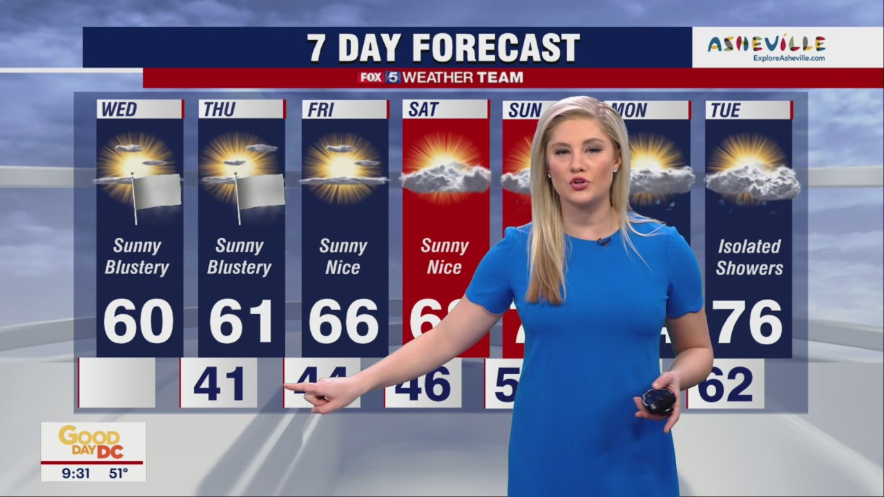 FOX 5 Weather forecast for Wednesday, April 27