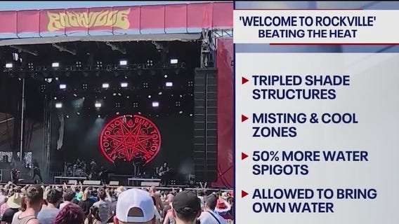 Beating the heat at Welcome to Rockville