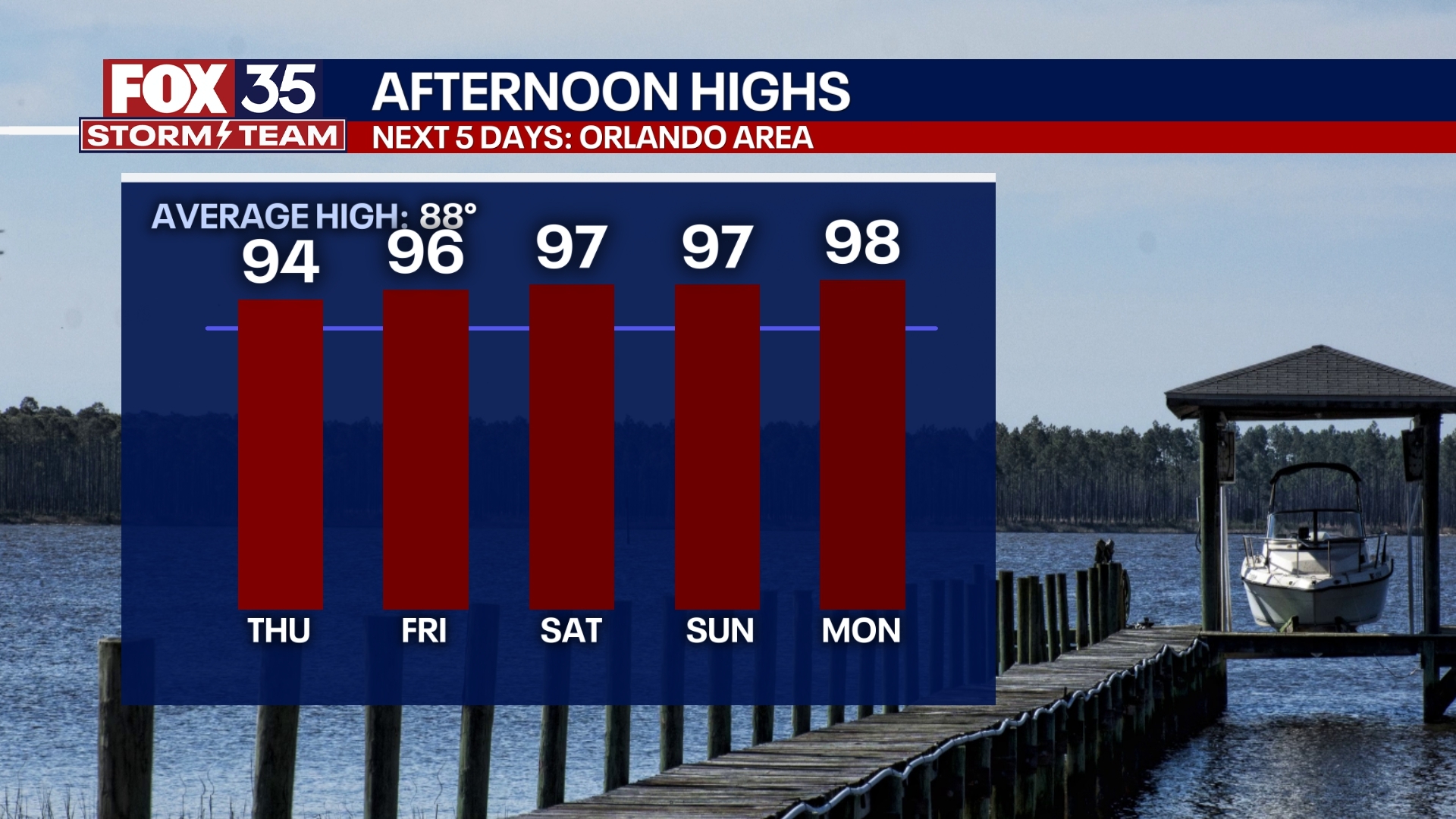 Orlando Weather Forecast PM: May 14th, 2025