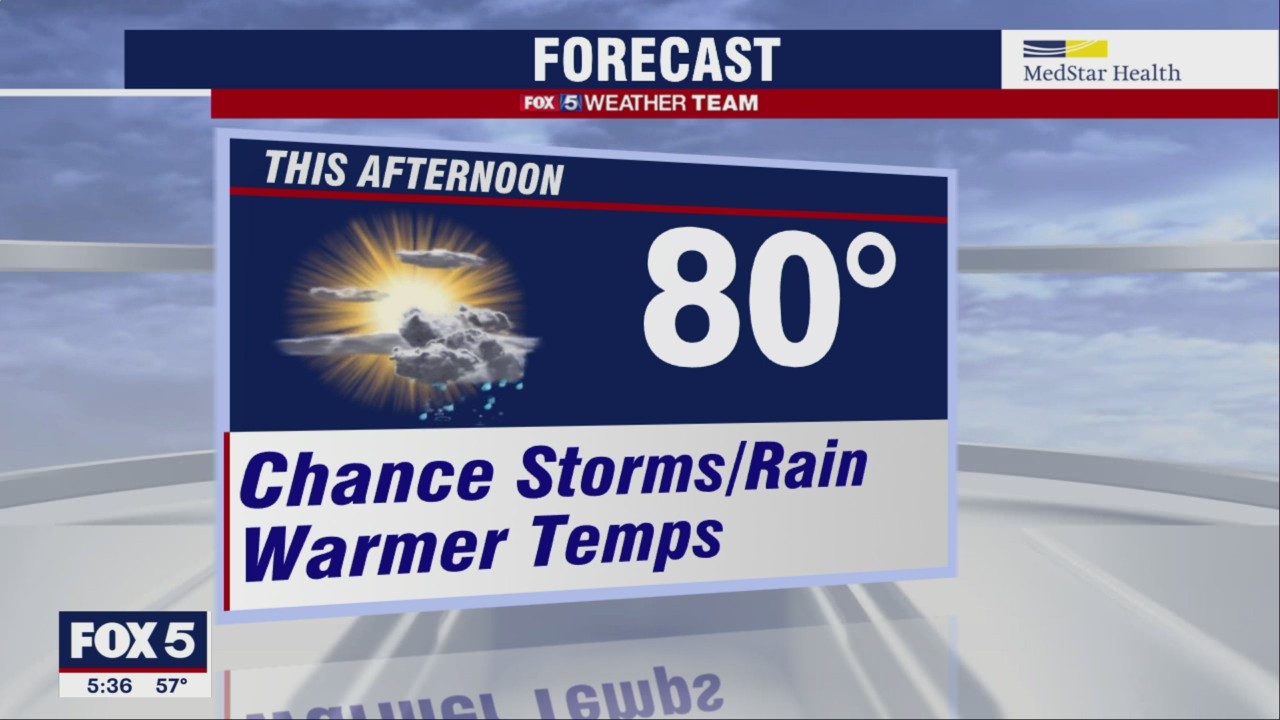 FOX 5 Weather forecast for Wednesday, May 4