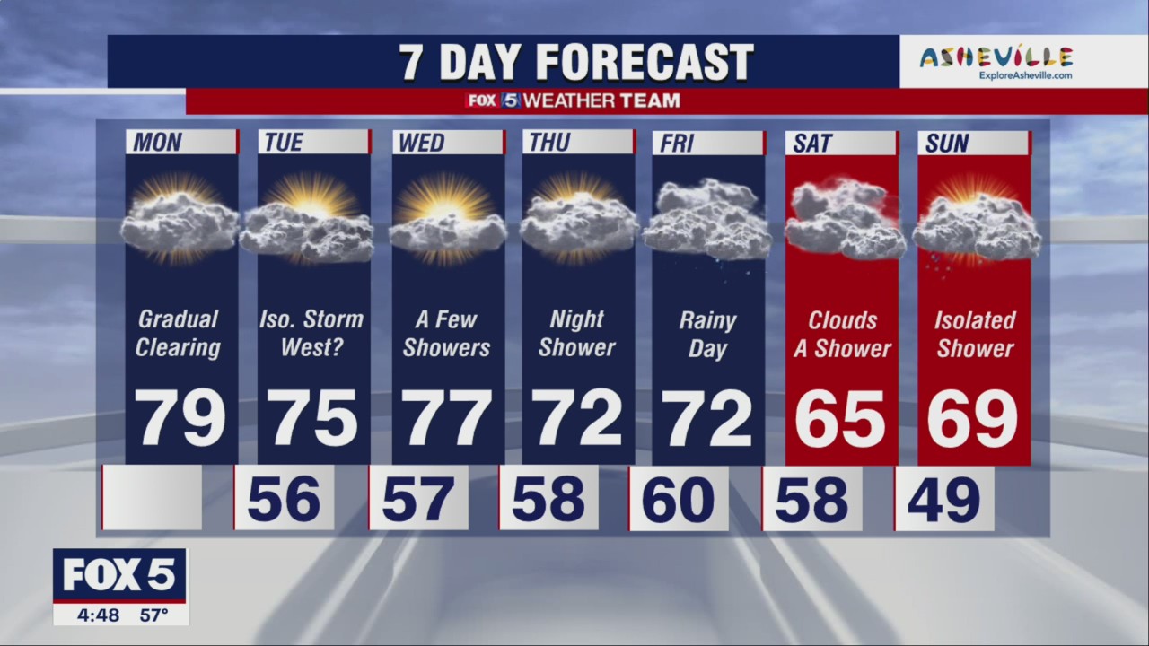 FOX 5 Weather forecast for Monday, May 2