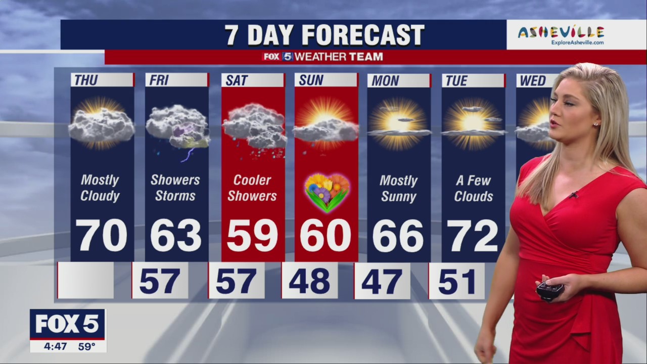 FOX 5 Weather forecast for Thursday, May 5