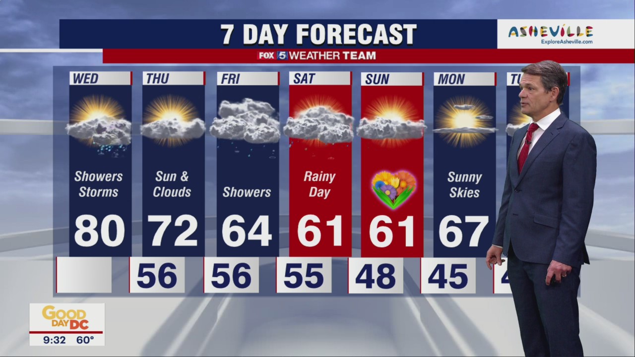 FOX 5 Weather forecast for Wednesday, May 4