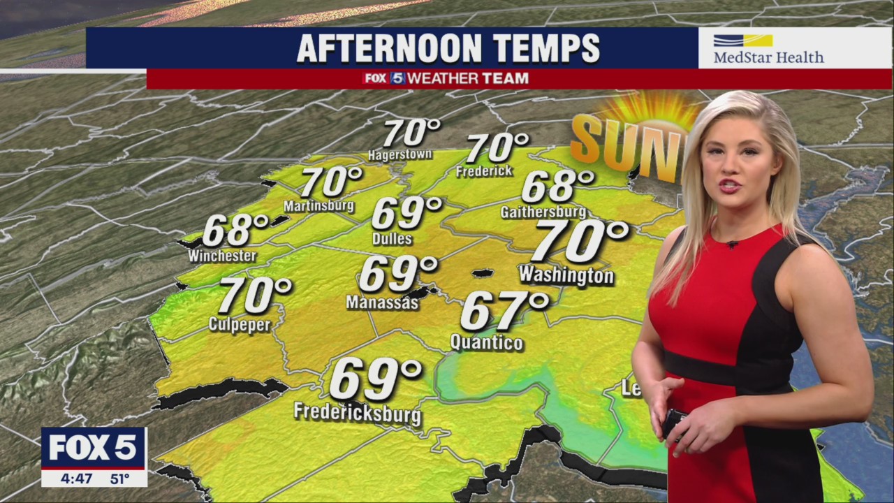FOX 5 Weather forecast for Tuesday, May 10