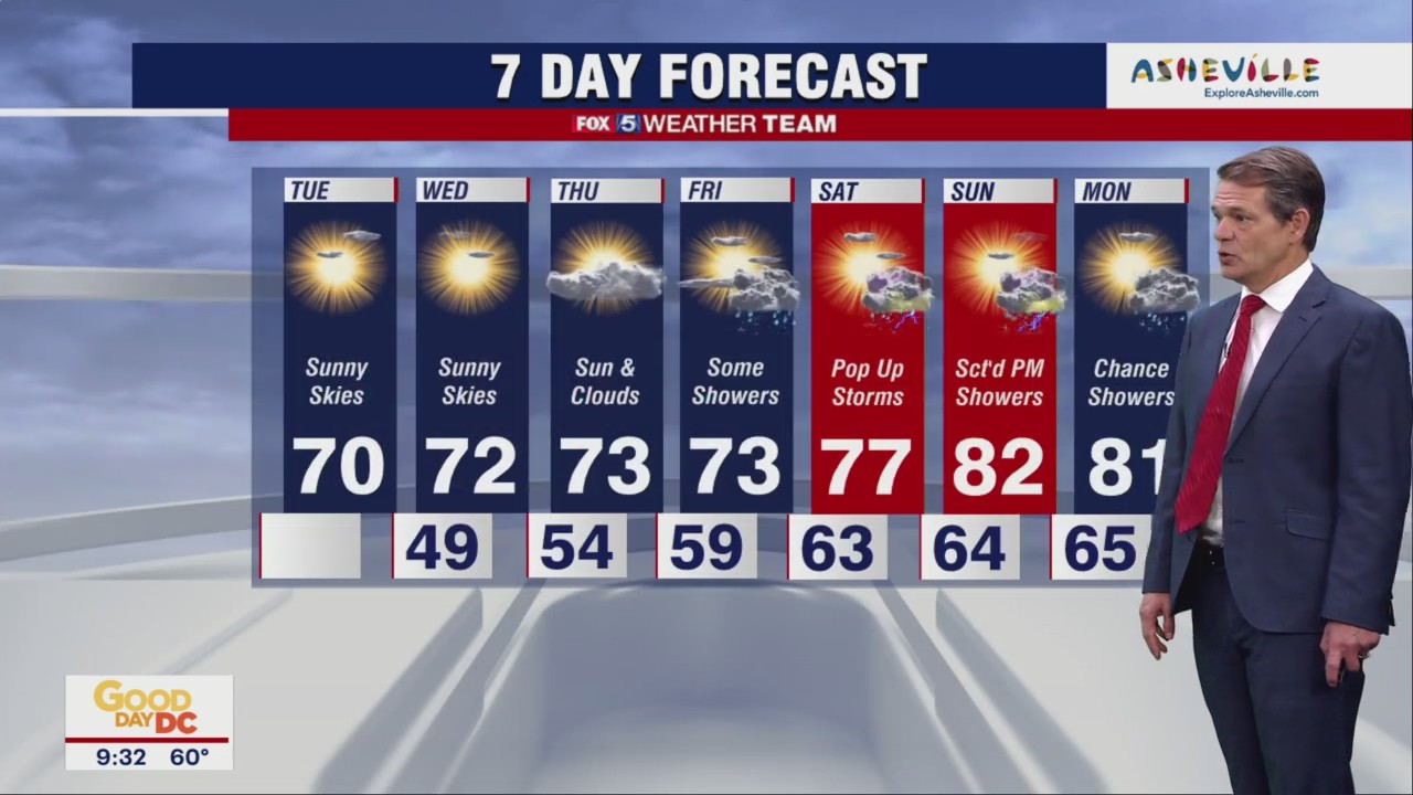 FOX 5 Weather forecast for Tuesday, May 10