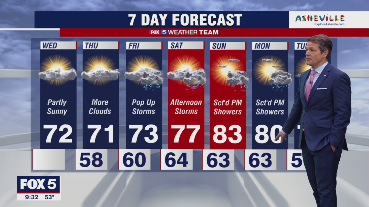 FOX 5 Weather forecast for Wednesday, May 11