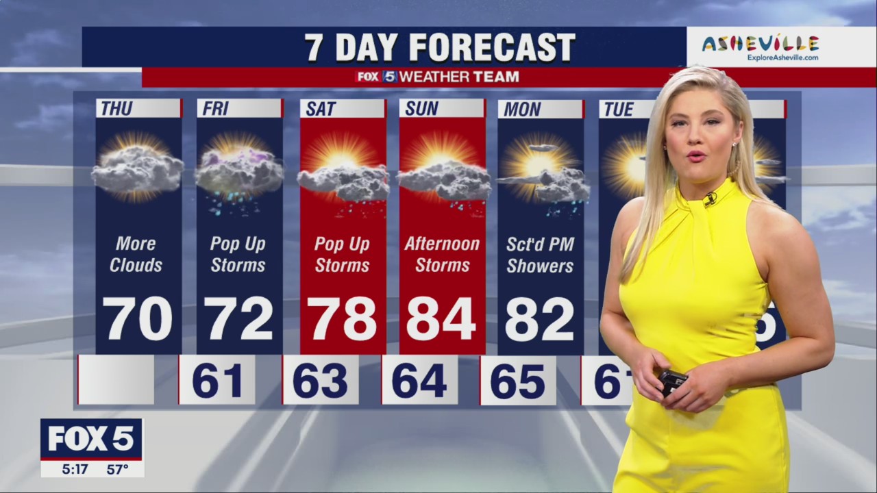 FOX 5 Weather forecast for Thursday, May 12