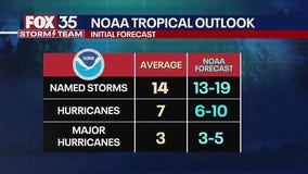 NOAA forecasts above-average 2025 hurricane season