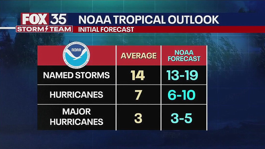 NOAA forecasts above-average 2025 hurricane season