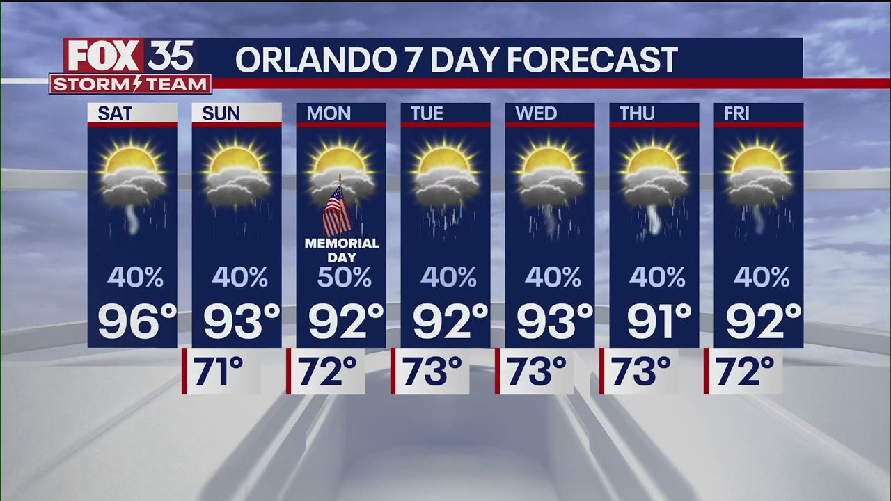 Orlando Weather Forecast AM: May 24th, 2025