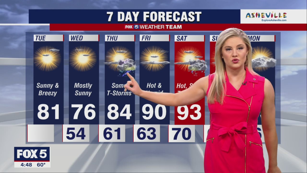 FOX 5 Weather forecast for Tuesday, May 17
