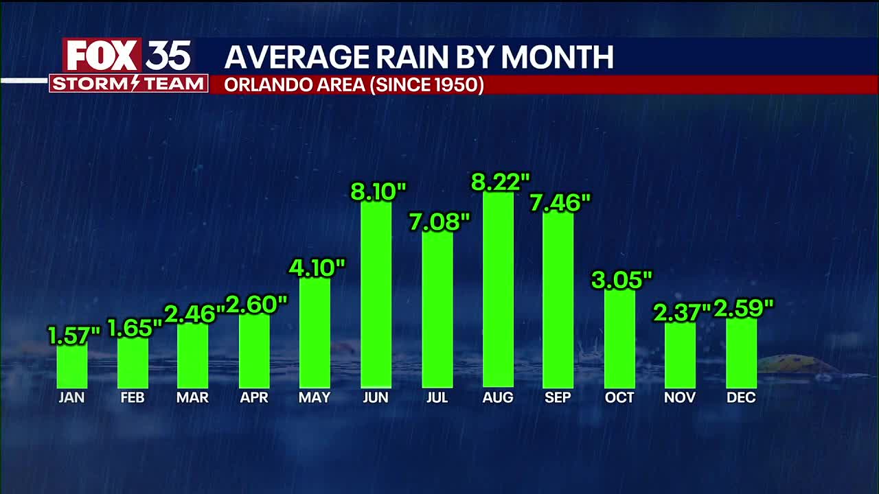 Orlando Weather Forecast PM: May 27
